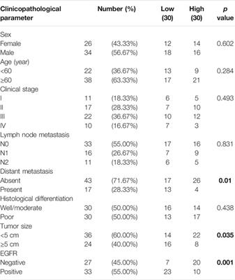 MiR-320d Inhibits Progression of EGFR-Positive Colorectal Cancer by Targeting TUSC3